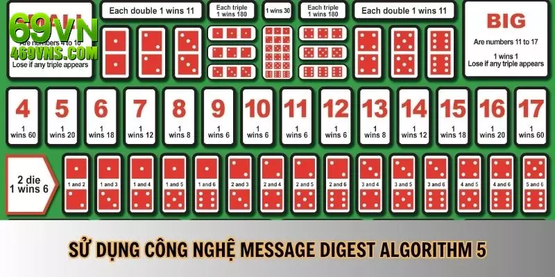 Tài xỉu MD5 sử dụng công nghệ Message Digest Algorithm 5